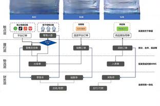 西媒：迪亚斯有望入选下期西班牙大名单，西主帅满意他的表现