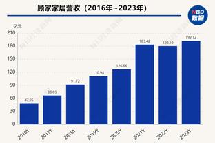 科尔：球员刚到旧金山时 他们的伴侣大多感叹此地美好宜居